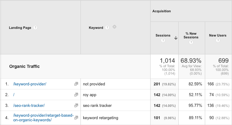 landing-page-keyword